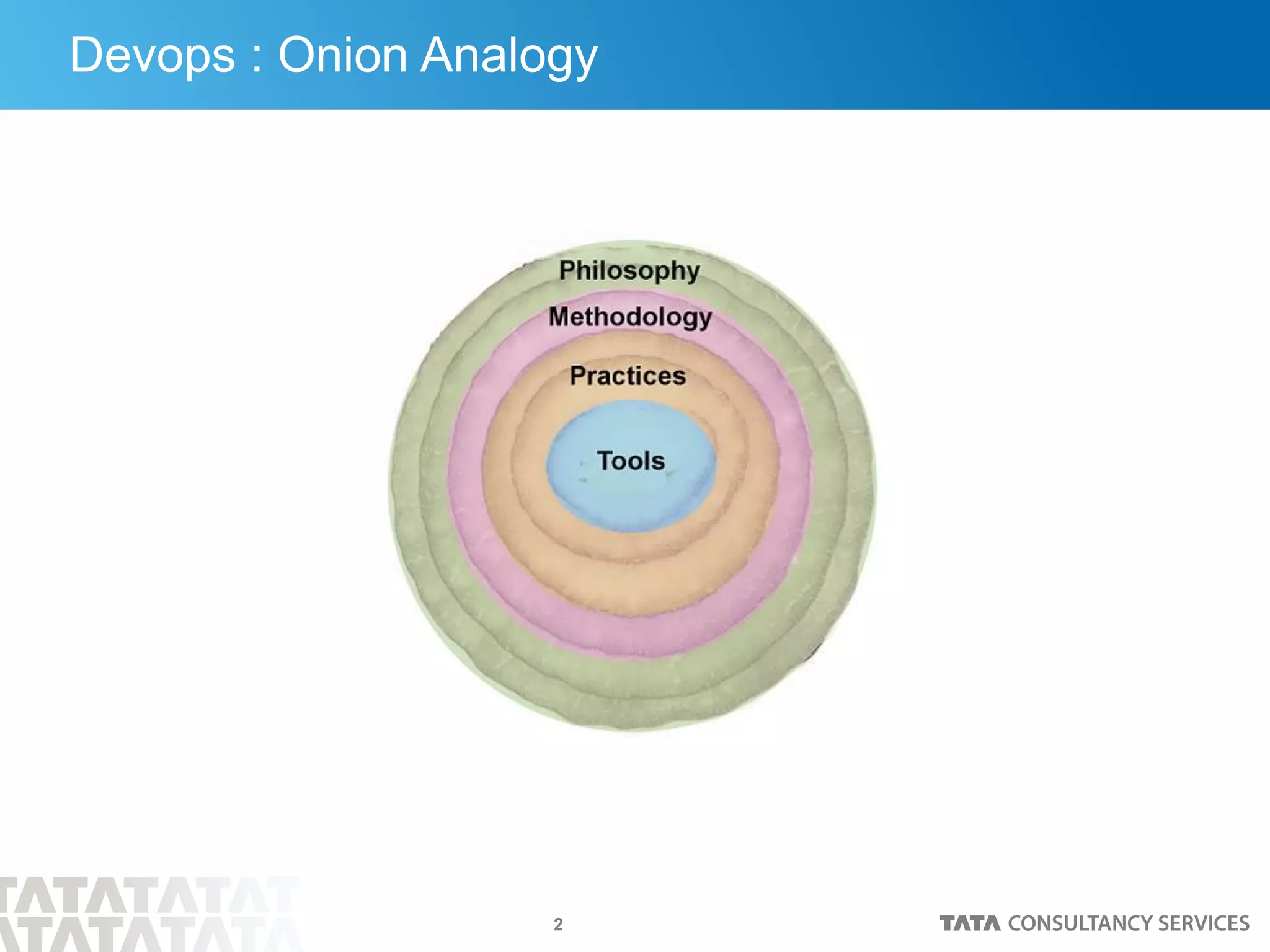 2
Devops : Onion Analogy
 