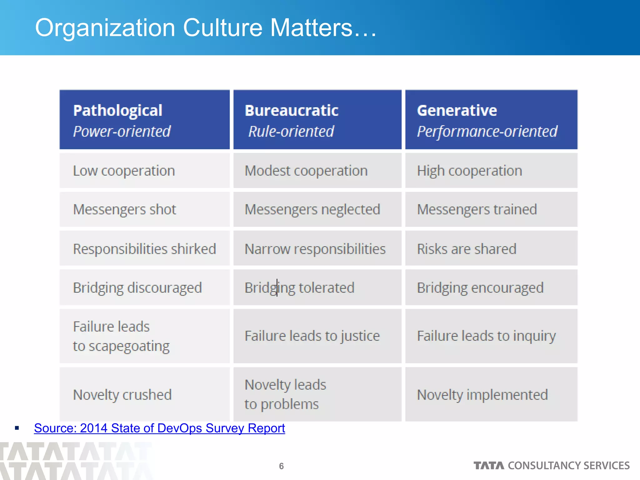 6
Organization Culture Matters…
 Source: 2014 State of DevOps Survey Report
 