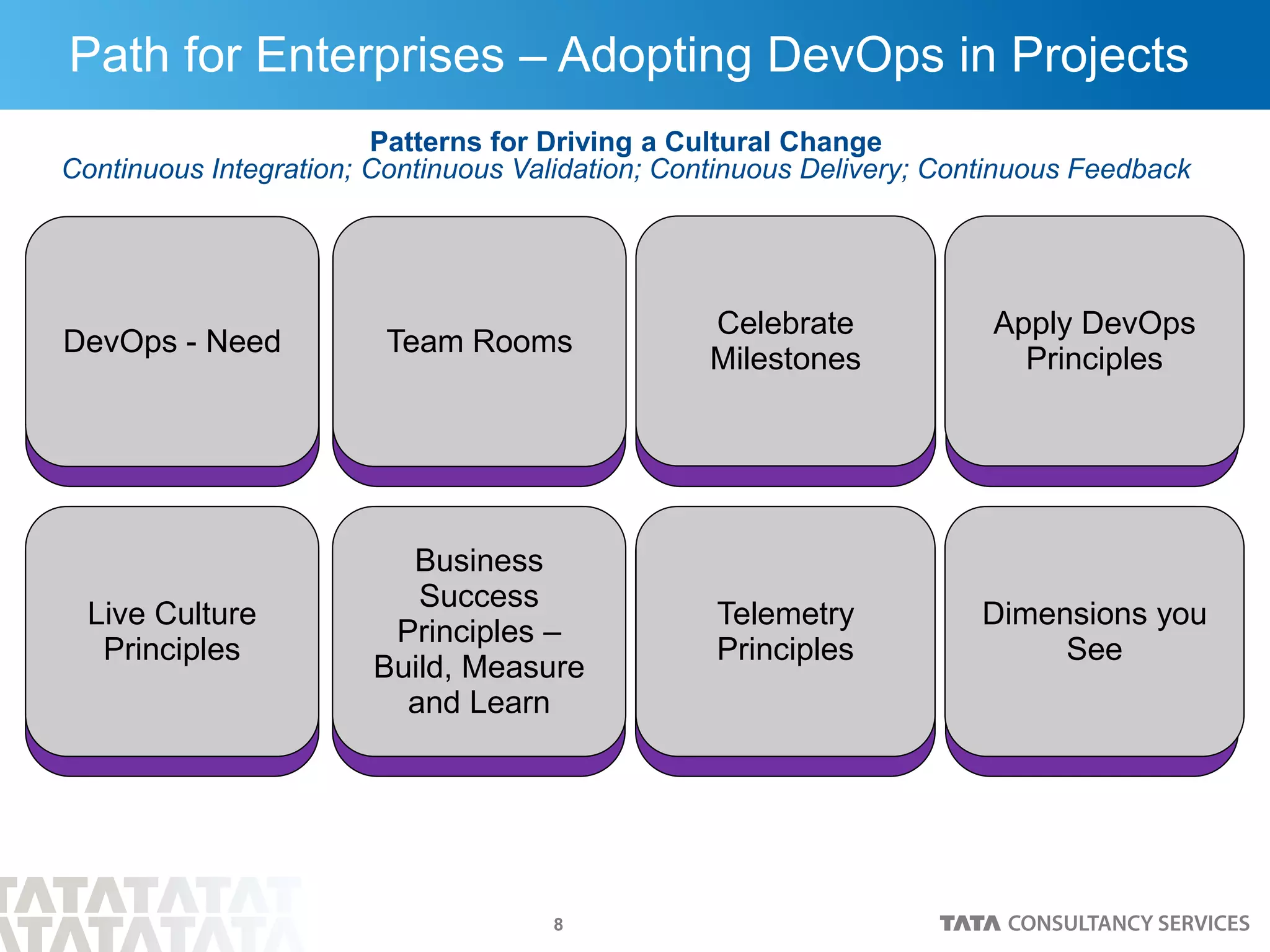 8
Path for Enterprises – Adopting DevOps in Projects
DevOps - Need
Live Culture
Principles
Celebrate
Milestones
Business
Success
Principles –
Build, Measure
and Learn
Team Rooms
Telemetry
Principles
Apply DevOps
Principles
Dimensions you
See
Patterns for Driving a Cultural Change
Continuous Integration; Continuous Validation; Continuous Delivery; Continuous Feedback
 