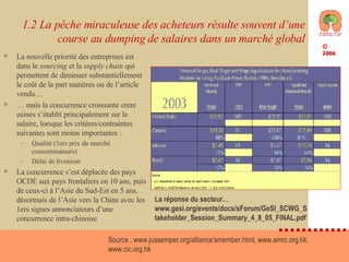 1.2 La pêche miraculeuse des acheteurs résulte souvent d’une course au dumping de salaires dans un marché global La nouvelle priorité des entreprises est dans le  sourcing  et la  supply chain  qui permettent de diminuer substantiellement le coût de la part matières ou de l’article vendu… …  mais la concurrence croissante entre usines s’établit principalement sur le salaire, lorsque les critères/contraintes suivantes sont moins importantes : Qualité (1ers prix du marché consommateurs) Délai de livraison La concurrence s’est déplacée des pays OCDE aux pays frontaliers en 10 ans, puis de ceux-ci à l’Asie du Sud-Est en 5 ans, désormais de l’Asie vers la Chine avec les 1ers signes annonciateurs d’une concurrence intra-chinoise Source :  www.jussemper.org / alliance'smember.html ,  www.amrc.org.hk ,  www.cic.org.hk   La réponse du secteur… www.gesi.org/events/docs/sForum/GeSI_SCWG_Stakeholder_Session_Summary_4_8_05_FINAL.pdf  