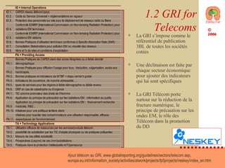 1.2 GRI for Telecoms La GRI s’impose comme le référentiel de publication 3BL de toutes les sociétés cotées Une déclinaison est faite par chaque secteur économique pour ajouter des indicateurs qui lui sont spécifiques La GRI Télécom porte surtout sur la réduction de la fracture numérique, le principe de précaution sur les ondes EM, le rôle des Télécom dans la promotion du DD Ajout télécom au GRI,  www.globalreporting.org /guidelines/sectors/ telecom.asp ,  europa.eu.int/information_society/activities/atwork/projects/fp5projects/neskey/index_en.htm   