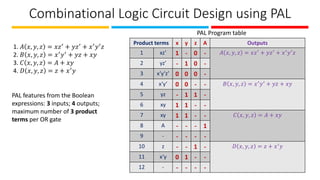 Combinational Logic Circuit Design using PAL
1. 𝐴 𝑥, 𝑦, 𝑧 = 𝑥𝑧′ + 𝑦𝑧′ + 𝑥′𝑦′𝑧
2. 𝐵 𝑥, 𝑦, 𝑧 = 𝑥′𝑦′ + 𝑦𝑧 + 𝑥𝑦
3. 𝐶 𝑥, 𝑦, 𝑧 = 𝐴 + 𝑥𝑦
4. 𝐷 𝑥, 𝑦, 𝑧 = 𝑧 + 𝑥′
𝑦
PAL features from the Boolean
expressions: 3 inputs; 4 outputs;
maximum number of 3 product
terms per OR gate
PAL Program table
Product terms x y z A Outputs
1 xz’ 1 - 0 - 𝐴 𝑥, 𝑦, 𝑧 = 𝑥𝑧′
+ 𝑦𝑧′
+ 𝑥′
𝑦′
𝑧
2 yz’ - 1 0 -
3 x’y’z’ 0 0 0 -
4 x’y’ 0 0 - - 𝐵 𝑥, 𝑦, 𝑧 = 𝑥′𝑦′ + 𝑦𝑧 + 𝑥𝑦
5 yz - 1 1 -
6 xy 1 1 - -
7 xy 1 1 - - 𝐶 𝑥, 𝑦, 𝑧 = 𝐴 + 𝑥𝑦
8 A - - - 1
9 - - - - -
10 z - - 1 - 𝐷 𝑥, 𝑦, 𝑧 = 𝑧 + 𝑥′𝑦
11 x’y 0 1 - -
12 - - - - -
 