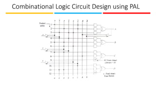 Combinational Logic Circuit Design using PAL
 