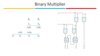 Binary Multiplier
 