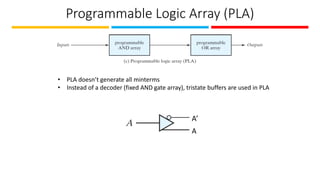 Programmable Logic Array (PLA)
• PLA doesn’t generate all minterms
• Instead of a decoder (fixed AND gate array), tristate buffers are used in PLA
A’
A
 