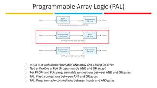 Programmable Array Logic (PAL)
• It is a PLD with a programmable AND array and a fixed OR array
• Not as flexible as PLA (Programmable AND and OR arrays)
• For PROM and PLA: programmable connections between AND and OR gates
• PAL: Fixed connections between AND and OR gates
• PAL: Programmable connections between inputs and AND gates
 