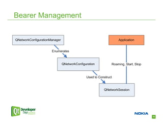 Bearer Management




                    10
 