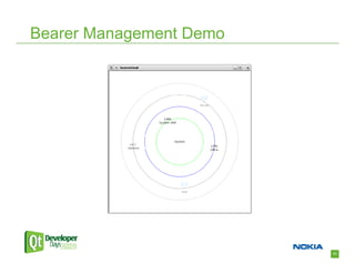 Bearer Management Demo




                         11
 