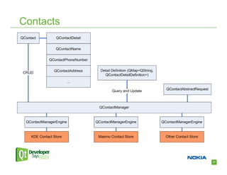 Contacts




           17
 