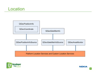 Location




           27
 