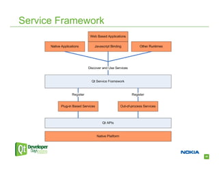 Service Framework




                    36
 