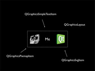 QGraphicsSimpleTextItem


                                       QGraphicsLayout




                          Me



QGraphicsPixmapItem
                                      QGraphicsSvgItem
 