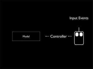 Input Events



Model   Controller
 
