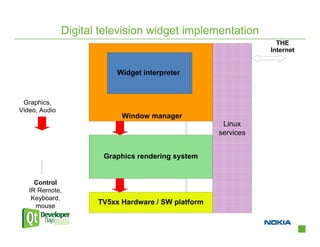 Qt Experiences on NXP's Connetcted TV Platforms | PDF