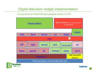 Qt Experiences on NXP's Connetcted TV Platforms | PDF