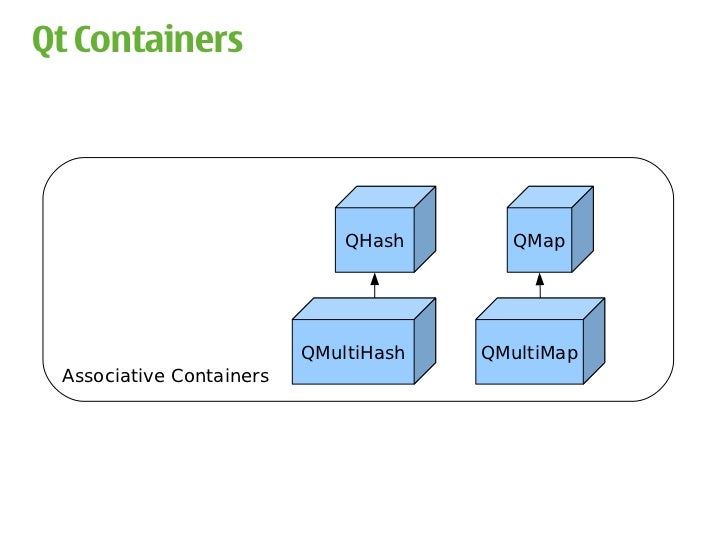 Qt Containers QHash QMap QMultiHash