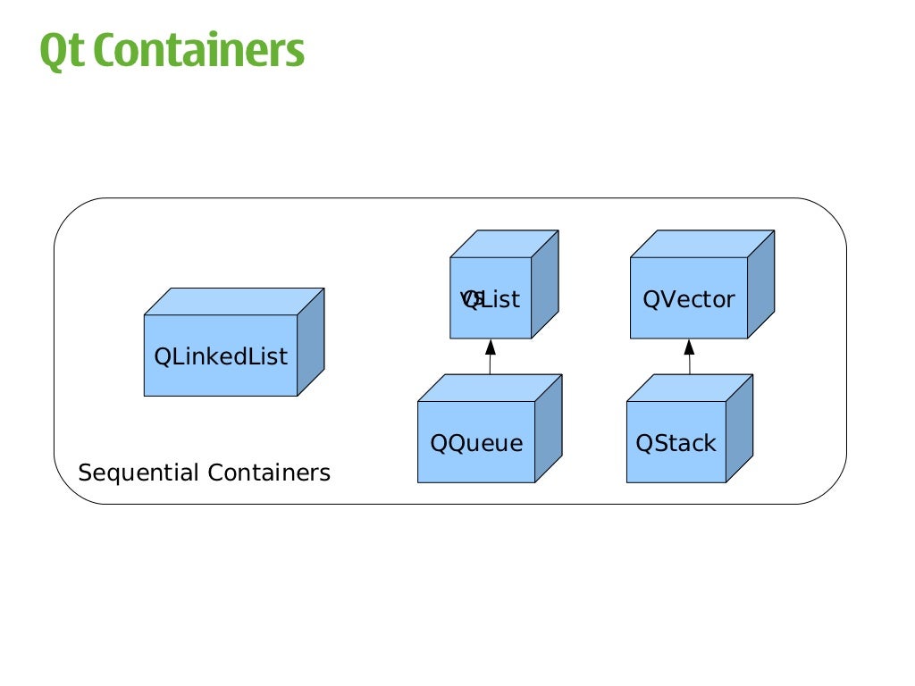 Qt Containers vs QList QVector