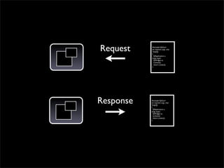 Request    #include<QtGui>
           int main(int argc, char
           *argv[])
           {
             QApplication a
           (argc,argv);
             QWidget w;
             w.show();
             return a.exec();
           }




Response   #include<QtGui>
           int main(int argc, char
           *argv[])
           {
             QApplication a
           (argc,argv);
             QWidget w;
             w.show();
             return a.exec();
           }
 