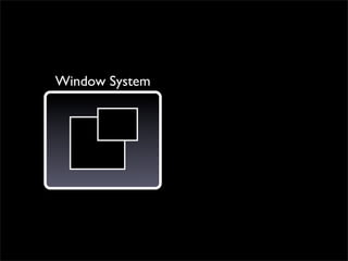 Window System
 