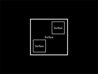 Surface


          Surface


Surface
 