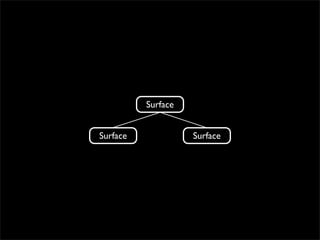 Surface


Surface             Surface
 