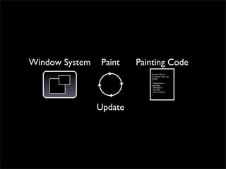 Window System   Paint    Painting Code
                            #include<QtGui>
                            int main(int argc, char
                            *argv[])
                            {
                              QApplication a
                            (argc,argv);
                              QWidget w;
                              w.show();
                              return a.exec();
                            }




                Update
 