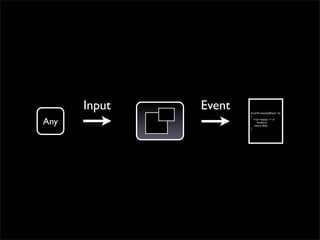 Input   Event   bool W::event(QEvent *e)
                      {

Any                     if (e->type() == t)
                            foobar();
                        return false;
                      }
 