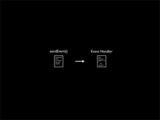 sendEvent()       Event Handler
   #include<Q         bool
   tGui>              W::event
   int main(int       (QEvent *e)
   argc, char         {
   *argv[])             if (e-
   {                  >type() ==
 