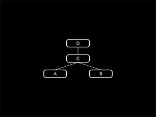 D


    C


A       B
 