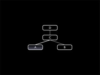 D


    C


A       B
 