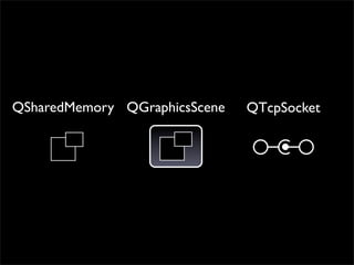 QSharedMemory QGraphicsScene   QTcpSocket
 