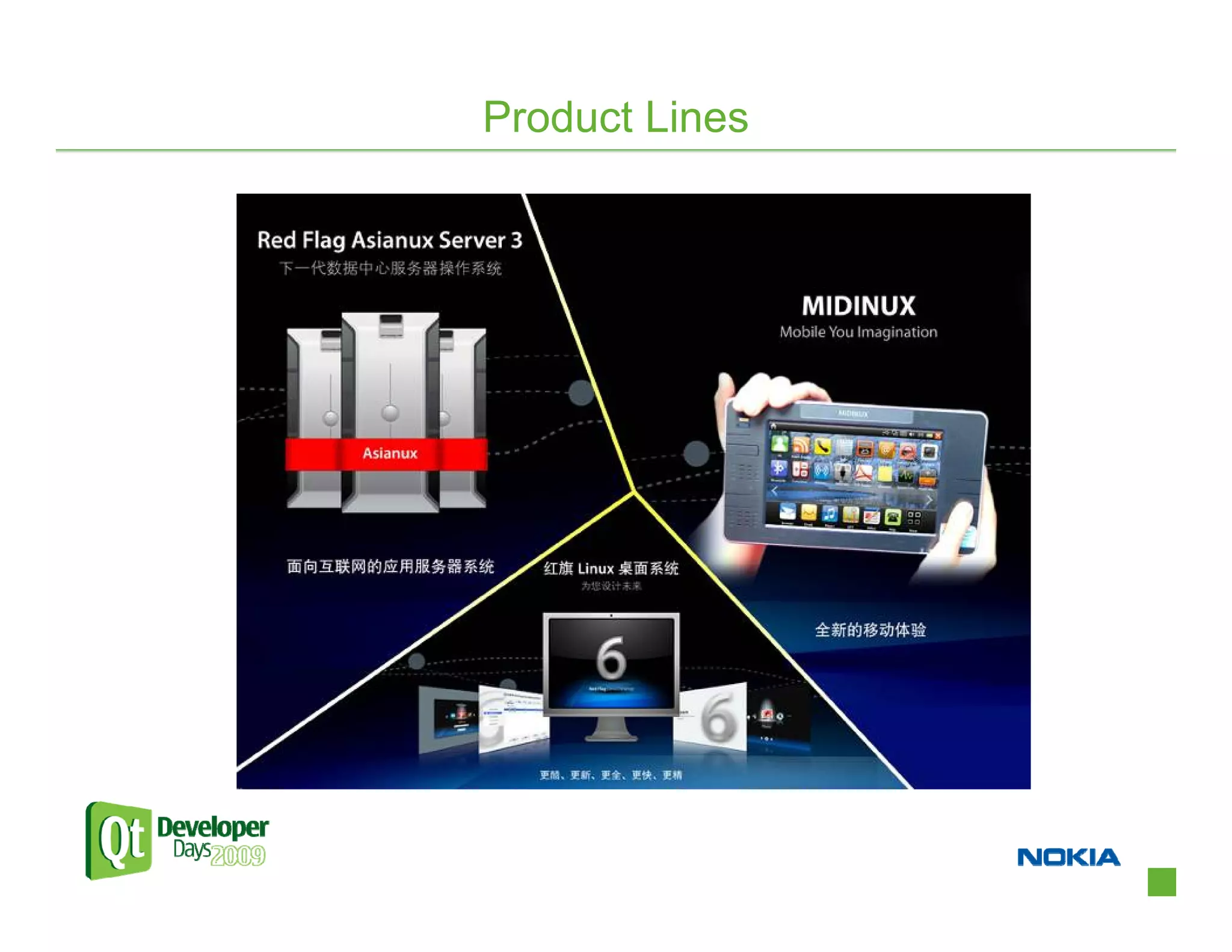 Product Lines
 