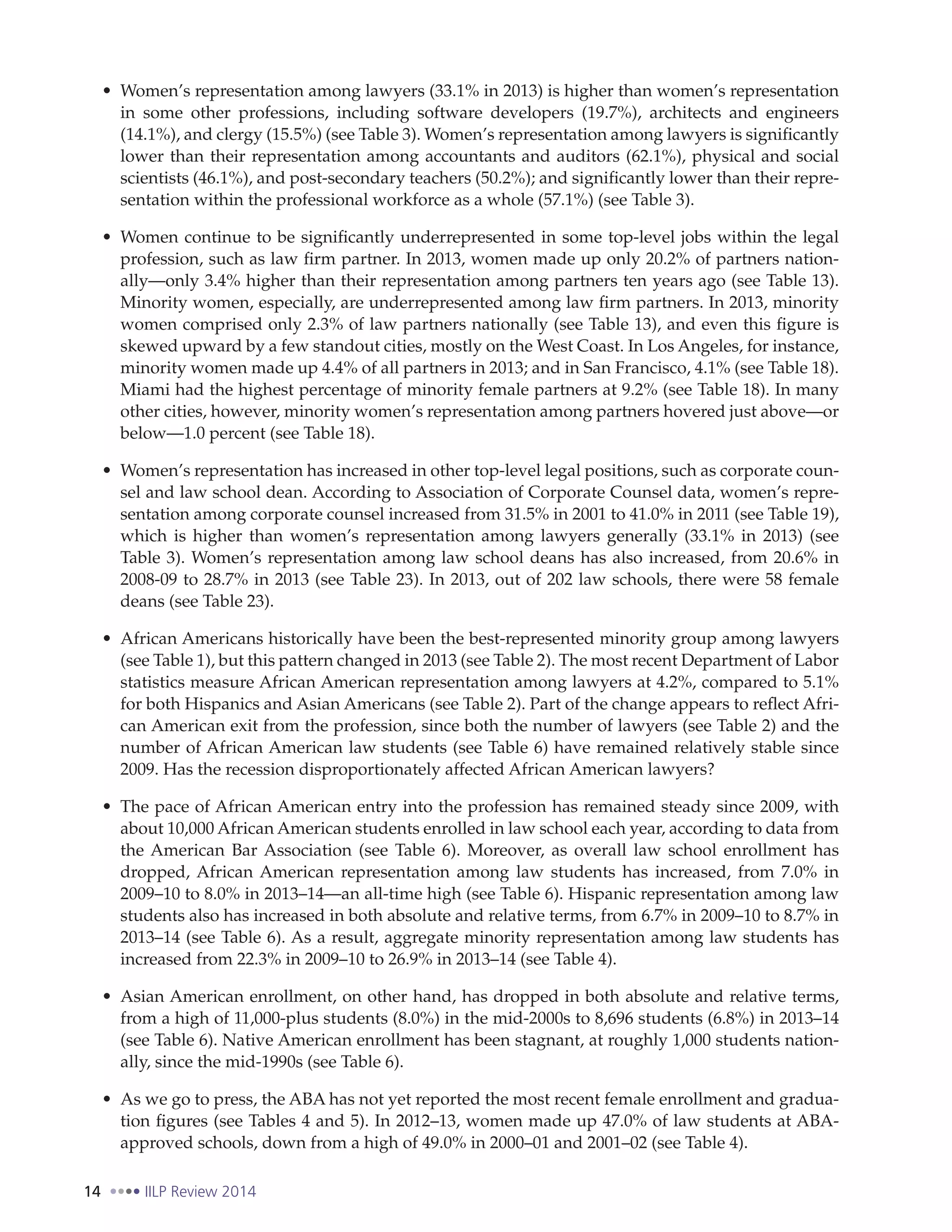 14 IILP Review 2014
Women’s representation among lawyers (33.1% in 2013) is higher than women’s representation
in some other professions, including software developers (19.7%), architects and engineers
(14.1%), and clergy (15.5%) (see Table 3). Women’s representation among lawyers is significantly
lower than their representation among accountants and auditors (62.1%), physical and social
scientists (46.1%), and post-secondary teachers (50.2%); and significantly lower than their repre-
sentation within the professional workforce as a whole (57.1%) (see Table 3).
Women continue to be significantly underrepresented in some top-level jobs within the legal
profession, such as law firm partner. In 2013, women made up only 20.2% of partners nation-
ally—only 3.4% higher than their representation among partners ten years ago (see Table 13).
Minority women, especially, are underrepresented among law firm partners. In 2013, minority
women comprised only 2.3% of law partners nationally (see Table 13), and even this figure is
skewed upward by a few standout cities, mostly on the West Coast. In Los Angeles, for instance,
minority women made up 4.4% of all partners in 2013; and in San Francisco, 4.1% (see Table 18).
Miami had the highest percentage of minority female partners at 9.2% (see Table 18). In many
other cities, however, minority women’s representation among partners hovered just above—or
below—1.0 percent (see Table 18).
Women’s representation has increased in other top-level legal positions, such as corporate coun-
sel and law school dean. According to Association of Corporate Counsel data, women’s repre-
sentation among corporate counsel increased from 31.5% in 2001 to 41.0% in 2011 (see Table 19),
which is higher than women’s representation among lawyers generally (33.1% in 2013) (see
Table 3). Women’s representation among law school deans has also increased, from 20.6% in
2008-09 to 28.7% in 2013 (see Table 23). In 2013, out of 202 law schools, there were 58 female
deans (see Table 23).
African Americans historically have been the best-represented minority group among lawyers
(see Table 1), but this pattern changed in 2013 (see Table 2). The most recent Department of Labor
statistics measure African American representation among lawyers at 4.2%, compared to 5.1%
for both Hispanics and Asian Americans (see Table 2). Part of the change appears to reflect Afri-
can American exit from the profession, since both the number of lawyers (see Table 2) and the
number of African American law students (see Table 6) have remained relatively stable since
2009. Has the recession disproportionately affected African American lawyers?
The pace of African American entry into the profession has remained steady since 2009, with
about 10,000 African American students enrolled in law school each year, according to data from
the American Bar Association (see Table 6). Moreover, as overall law school enrollment has
dropped, African American representation among law students has increased, from 7.0% in
2009–10 to 8.0% in 2013–14—an all-time high (see Table 6). Hispanic representation among law
students also has increased in both absolute and relative terms, from 6.7% in 2009–10 to 8.7% in
2013–14 (see Table 6). As a result, aggregate minority representation among law students has
increased from 22.3% in 2009–10 to 26.9% in 2013–14 (see Table 4).
Asian American enrollment, on other hand, has dropped in both absolute and relative terms,
from a high of 11,000-plus students (8.0%) in the mid-2000s to 8,696 students (6.8%) in 2013–14
(see Table 6). Native American enrollment has been stagnant, at roughly 1,000 students nation-
ally, since the mid-1990s (see Table 6).
As we go to press, the ABA has not yet reported the most recent female enrollment and gradua-
tion figures (see Tables 4 and 5). In 2012–13, women made up 47.0% of law students at ABA-
approved schools, down from a high of 49.0% in 2000–01 and 2001–02 (see Table 4).
 