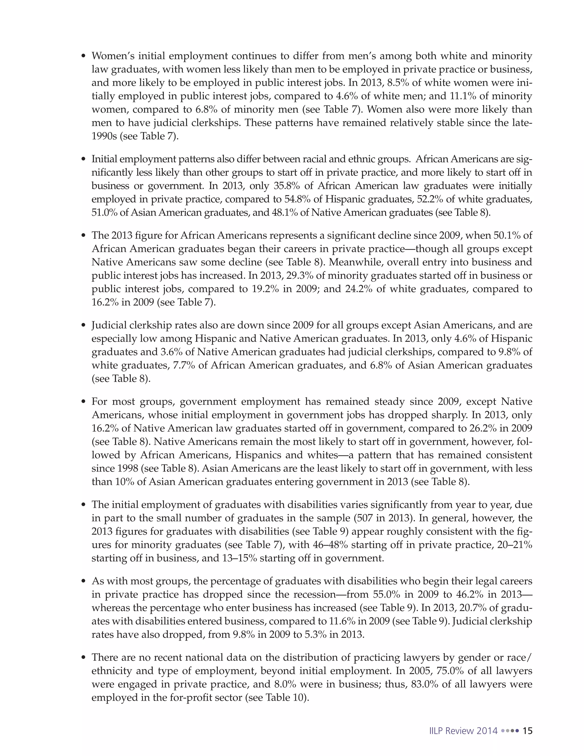 IILP Review 2014 15
Women’s initial employment continues to differ from men’s among both white and minority
law graduates, with women less likely than men to be employed in private practice or business,
and more likely to be employed in public interest jobs. In 2013, 8.5% of white women were ini-
tially employed in public interest jobs, compared to 4.6% of white men; and 11.1% of minority
women, compared to 6.8% of minority men (see Table 7). Women also were more likely than
men to have judicial clerkships. These patterns have remained relatively stable since the late-
1990s (see Table 7).
Initial employment patterns also differ between racial and ethnic groups. African Americans are sig-
nificantly less likely than other groups to start off in private practice, and more likely to start off in
business or government. In 2013, only 35.8% of African American law graduates were initially
employed in private practice, compared to 54.8% of Hispanic graduates, 52.2% of white graduates,
51.0% of Asian American graduates, and 48.1% of Native American graduates (see Table 8).
The 2013 figure for African Americans represents a significant decline since 2009, when 50.1% of
African American graduates began their careers in private practice—though all groups except
Native Americans saw some decline (see Table 8). Meanwhile, overall entry into business and
public interest jobs has increased. In 2013, 29.3% of minority graduates started off in business or
public interest jobs, compared to 19.2% in 2009; and 24.2% of white graduates, compared to
16.2% in 2009 (see Table 7).
Judicial clerkship rates also are down since 2009 for all groups except Asian Americans, and are
especially low among Hispanic and Native American graduates. In 2013, only 4.6% of Hispanic
graduates and 3.6% of Native American graduates had judicial clerkships, compared to 9.8% of
white graduates, 7.7% of African American graduates, and 6.8% of Asian American graduates
(see Table 8).
For most groups, government employment has remained steady since 2009, except Native
Americans, whose initial employment in government jobs has dropped sharply. In 2013, only
16.2% of Native American law graduates started off in government, compared to 26.2% in 2009
(see Table 8). Native Americans remain the most likely to start off in government, however, fol-
lowed by African Americans, Hispanics and whites—a pattern that has remained consistent
since 1998 (see Table 8). Asian Americans are the least likely to start off in government, with less
than 10% of Asian American graduates entering government in 2013 (see Table 8).
The initial employment of graduates with disabilities varies significantly from year to year, due
in part to the small number of graduates in the sample (507 in 2013). In general, however, the
2013 figures for graduates with disabilities (see Table 9) appear roughly consistent with the fig-
ures for minority graduates (see Table 7), with 46–48% starting off in private practice, 20–21%
starting off in business, and 13–15% starting off in government.
As with most groups, the percentage of graduates with disabilities who begin their legal careers
in private practice has dropped since the recession—from 55.0% in 2009 to 46.2% in 2013—
whereas the percentage who enter business has increased (see Table 9). In 2013, 20.7% of gradu-
ates with disabilities entered business, compared to 11.6% in 2009 (see Table 9). Judicial clerkship
rates have also dropped, from 9.8% in 2009 to 5.3% in 2013.
There are no recent national data on the distribution of practicing lawyers by gender or race/
ethnicity and type of employment, beyond initial employment. In 2005, 75.0% of all lawyers
were engaged in private practice, and 8.0% were in business; thus, 83.0% of all lawyers were
employed in the for-profit sector (see Table 10).
 