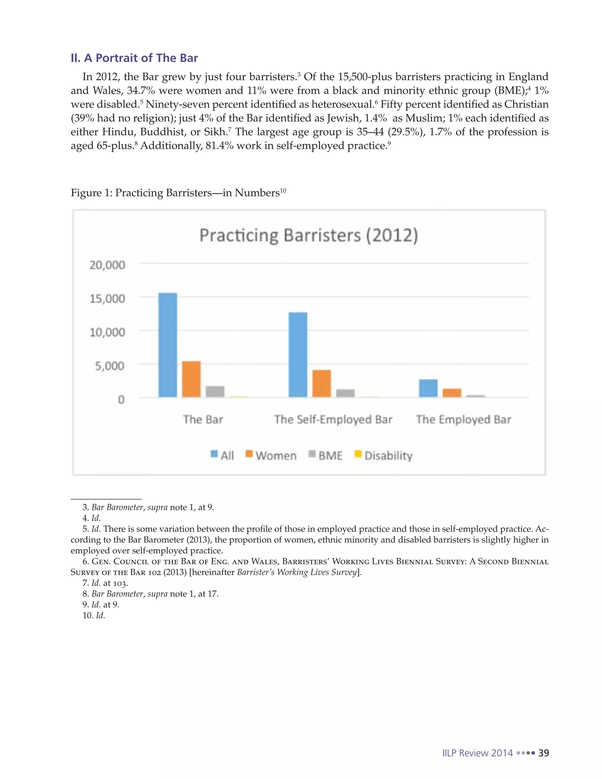 IILP Review 2014 39
II. A Portrait of The Bar
In 2012, the Bar grew by just four barristers.3
Of the 15,500-plus barristers practicing in England
and Wales, 34.7% were women and 11% were from a black and minority ethnic group (BME);4
1%
were disabled.5
Ninety-seven percent identified as heterosexual.6
Fifty percent identified as Christian
(39% had no religion); just 4% of the Bar identified as Jewish, 1.4% as Muslim; 1% each identified as
either Hindu, Buddhist, or Sikh.7
The largest age group is 35–44 (29.5%), 1.7% of the profession is
aged 65-plus.8
Additionally, 81.4% work in self-employed practice.9
Figure 1: Practicing Barristers—in Numbers10
3. Bar Barometer, supra note 1, at 9.
4. Id.
5. Id. There is some variation between the profile of those in employed practice and those in self-employed practice. Ac-
cording to the Bar Barometer (2013), the proportion of women, ethnic minority and disabled barristers is slightly higher in
employed over self-employed practice.
6. Gen. Council of the Bar of Eng. and Wales, Barristers’ Working Lives Biennial Survey: A Second Biennial
Survey of the Bar 102 (2013) [hereinafter Barrister’s Working Lives Survey].
7. Id. at 103.
8. Bar Barometer, supra note 1, at 17.
9. Id. at 9.
10. Id.
 