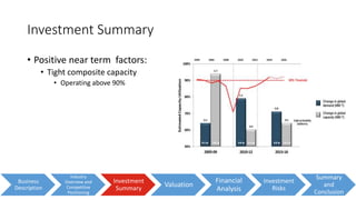 Investment Summary
• Positive near term factors:
• Tight composite capacity
• Operating above 90%
Business
Description
Industry
Overview and
Competitive
Positioning
Investment
Summary
Valuation
Financial
Analysis
Investment
Risks
Summary
and
Conclusion
 