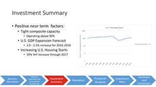 Investment Summary
• Positive near term factors:
• Tight composite capacity
• Operating above 90%
• U.S. GDP Expansion Forecast
• 2.0 - 2.5% increase for 2016-2018
• Increasing U.S. Housing Starts
• 10% YoY increase through 2017
Business
Description
Industry
Overview and
Competitive
Positioning
Investment
Summary
Valuation
Financial
Analysis
Investment
Risks
Summary
and
Conclusion
1
10
100
1000
10000
TotalU.S.HousingStarts(millions)
U.S. Housing Starts
Housing Starts - US
 