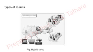 Cloud Function Pdf bsc comp scienceINTRODUCTION TO CLOUD COMPUTING_final.pdf
