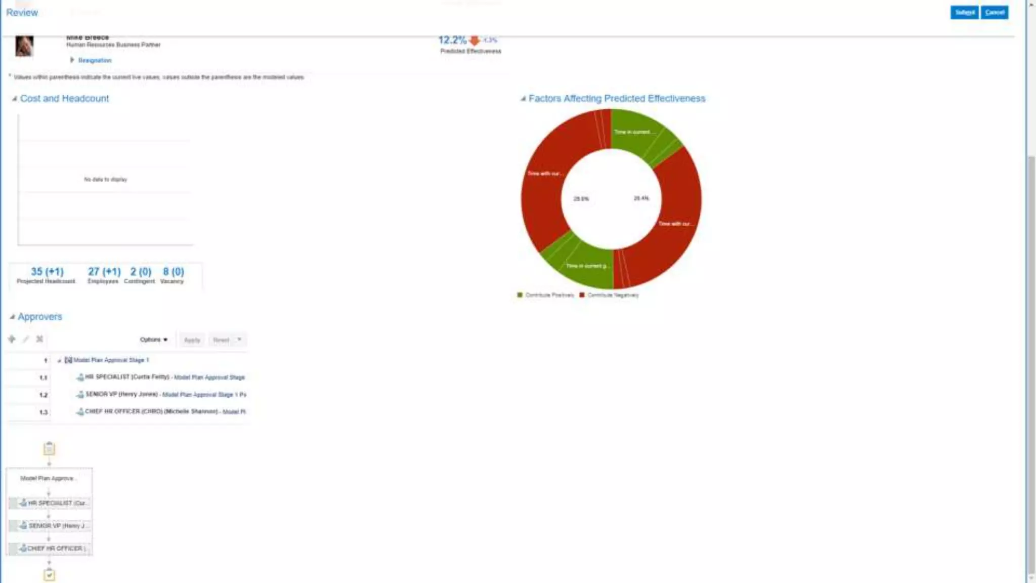 Oracle Fusion - Core HR - Manager Experience | PPTX | Cloud Computing ...