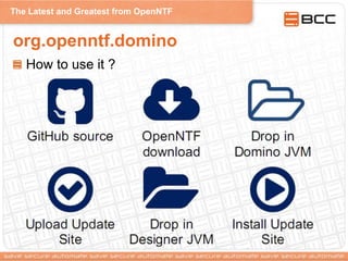 The Latest and Greatest from OpenNTF
org.openntf.domino
How to use it ?
 