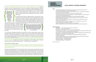 “We need to start thinking about buildings as
long-term investments that may be around for
decades that we continue to give to and gain
from, rather than one time structures that
cease to have value after they are built.”
— Green building employer
“When you are
talking about the
kind of scale some
consumers are
dealing with,
a few cents per
square foot is
too much
difference.”
— Green building
employer
page 10
Tasks
	 • Conduct engineering site audits to collect structural, electrical, and related site information for use
	 in the design of residential or commercial solar power systems.
	 • Design or coordinate design of photovoltaic (PV) or solar thermal systems, including system components,
	 for residential and commercial buildings.
	 • Create checklists for review or inspection of completed solar installation projects.
	 • Create electrical single-line diagrams, panel schedules, or connection diagrams for solar electric systems
	 using computer-aided design (CAD) software.
	 • Create plans for solar energy system development, monitoring, and evaluation activities.
	 • Develop design specifications and functional requirements for residential, commercial, or industrial
	 solar energy systems or components.
	 • Perform computer simulation of solar photovoltaic (PV) generation system performance or energy
	 production to optimize efficiency.
	 • Provide technical direction or support to installation teams during installation, start-up, testing,
	 system commissioning, or performance monitoring.
	 • Design or develop vacuum tube collector systems for solar applications.
	 • Develop standard operation procedures and quality or safety standards for solar installation work.
Tools & Technology
	 • Ageing ovens — Accelerated weathering machines; Solar simulators
	 • Coulometers — Flow coulometric detectors
	 • Laboratory mechanical convection ovens — Bench ovens; Humidity ovens
	 • Semiconductor process systems — Focused ion beam FIB systems; Ion beam assisted deposition IBAD systems;
	 Ion mills; Plasma enhanced chemical vapor deposition PECVD systems
	 • Spectrometers — Auger electron spectrometers; Electron energy loss spectrometers; Energy dispersive x-ray
	 spectrometers EDS; X-ray photoelectron spectrometers
	 • Analytical or scientific software — Optical Physics Technologies SUN_CHART; SOLAR-2; SolTrace;
	 The MathWorks MATLAB
	 • Computer aided design CAD software — Autodesk AutoCAD LT; Autodesk AutoCAD software; Dassault
	 Systemes SolidWorks software; IMSI Design TurboCAD software
	 • Office suite software — Microsoft Office software
	 • Presentation software — Microsoft PowerPoint
	 • Word processing software — Microsoft Word
*Source: O*NET OnLine
green
ENERGY
occupation SOLAR ENERGY SYSTEMS ENGINEERS
page 55
For some sectors (energy, building) this moment may be rapidly approaching, and for other sectors
there may be a lag before the green options are seen as the best option for consumers. When the
economic case can be objectively made, it will act as a multiplier in influencing potential customers.
Employers indicate that many of the decision makers, such as executive staff, in organizations continue
to make decisions based entirely on bottom line price. When that group
becomes convinced that green methods are going to have a positive
impact on the profitability of their organizations, we will see a dramatic
shift to green.
It is important for the public to understand that in some industries, move-
ment to green practices and products requires organizations to compete
with their own, less green offerings. Energy, salvage and remediation, and
building and construction all have legacy offerings that the public expects
them to continue to provide. It is sometimes difficult to shift resources to
more green offerings when most people do not fully understand all of the potential benefits associated
with the green alternatives. Employers struggle
with the public perception that they should be
doing more for the environment when they are
having difficulty making their product or service
more green without charging customers a great
deal more.
As a result, green employers emphasized a strong need to create a positive public image of green
standards and practices, especially when a product or service was concerned. Green businesses want
customers to see the green alternatives as the best long-term courses of action, even if the upfront
cost is marginally higher. Right now the sell to build or “go green” is a tough one, especially when few
companies are making that decision. Businesses stake a lot of value in the possibility of educating the
greater public about the benefits associated with paying just a little bit more for sustainable prac-
tices and materials. Companies that are green, or going green, need employees who can articulate
that greater benefit of a green product or service. In a way, everyone is a salesperson.
What about green jobs?
The market is currently saturated with skilled and experienced workers. Generally, employers did
not voice concern that there would be a shortage of workers to meet increasing needs in both our
focus groups and survey.
Employers are getting the green talent they need by often retraining existing employees who illustrate
interest and basic competencies. 52% of employers stated that they find the green talent they need
through retraining existing employees, and 55% promote in-house to fill green roles. This may indicate
that often the green work being done at a company is being added to an existing job description or is
a transitioning employee from one department to another. Accordingly, an overwhelming majority of
 