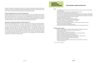 page 16
Tasks
	 • In coordination and collaboration with the regional practice, defines, collects, analyzes and reports progress
	 on sustainable goals.
	 • Leads the definition, capture and analysis of sustainable project information.
	 • Manages the collection and distribution of sustainable resources.
	 • In coordination and collaboration with the regional practice, develops and executes strategic practice projects.
	 • Acts as mentor to project managers and other practice staff by providing technical expertise and leadership.
	 • Acts as mentor by coaching and motivating teams and individuals; fostering an environment of mutual respect
	 and trust among members of the group as it grows and develops.
	 • Creates a collaborative work environment.
	 • Participates in On Boarding training for upper-level, new hires.
	 • Participates, as needed, in LEED and Sustainable Consulting projects.
	 • Launches and manages in-house, regular projects and campaigns.
	 • May act as Project Manager of assigned projects.
	 • Participates in local or state professional associations, maintains active membership, and attends
	 conferences valued by clients as appropriate.
	 • Pursues periodic speaking and publishing opportunities.
	 • Takes personal responsibility for fostering a green workplace through sustainable work practices.
Knowledge / Skills / Abilities:
	 • Bachelor’s degree in Design or Environmental fields, or equivalent in education or experience.
	 • Three to ten years experience, preferrably in sustainable design preferred.
	 • LEED Accreditation required.
	 • Advanced knowledge of Sustainable Design Principles.
	 • Ability to understand, evaluate and communicate with new technology and programs.
	 • Ability to manage multiple projects of a complex scope.
	 • Proficiency in MS Office, including Word, Excel and PowerPoint.
	 • Proficiency in Photoshop, Illustrator, Sketchup, and InDesign graphic software preferred.
	 • Ability to communicate effectively both verbally and in writing.
	 • Ability to work in team environment and ability to supervise others.
	 • Ability to effectively meet deadlines.
	 • Ability to document and manage documentation of projects using LEED-NC v2.2 and LEED v3
	 using the LEED Online tool.
*Source: St. Louis Green employer
green
building
occupation sustainable design specialist
page 49
Employers also look for employees who are able to illustrate the importance of green to their future
customers. Employers are looking for employees who are adaptable and able to understand the impor-
tance of green, even without yet mastering all the techniques and concepts.
Embed sustainability literacy into common workplace skills
Employers stated that basic skills are still the most important indicator of hiring ability. Green skills are
looked upon favorably, and in many cases a basic understanding of green was enough for employers.
Many employers felt like they could augment a basic understanding of sustainability with on-the-job
training. As a region, St. Louis can work towards providing basic sustainability training to all workers, as
this will significantly enhance companies’ ability to find prepared green workers.
Contribute to collaborative projects like StLouisGreenJobs.com
Many business representatives spoke of a need to have access to all green training opportunities.
As part of the Green LMI Project, a new green jobs website was established, StLouisGreenJobs.
com. This website will catalog the green training opportunities for the region that will be of use to
employers, training seekers, and the training providers listed in the inventory. Through strong
collaborations between employers, workforce investment boards, and higher education institutions,
StLouisGreenJobs.comcanbethelastinglegacyoftheprojectandbecometheon-lineaccesspointforthe
St. Louis region’s green job opportunities. By continuing to share resources and gathering employers
and workforce professionals to discuss training needs, the St. Louis region will be in the best position
for growth when the green economy expands.
 