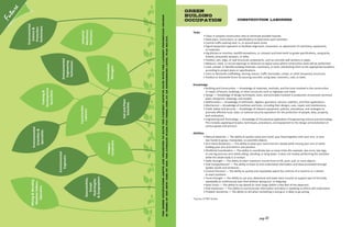 Tasks
	 • Clean or prepare construction sites to eliminate possible hazards.
	 • Read plans, instructions, or specifications to determine work activities.
	 • Control traffic passing near, in, or around work zones.
	 • Signal equipment operators to facilitate alignment, movement, or adjustment of machinery, equipment,
	 or materials.
	 • Dig ditches or trenches, backfill excavations, or compact and level earth to grade specifications, using picks,
	 shovels, pneumatic tampers, or rakes.
	 • Position, join, align, or seal structural components, such as concrete wall sections or pipes.
	 • Measure, mark, or record openings or distances to layout areas where construction work will be performed.
	 • Load, unload, or identify building materials, machinery, or tools, distributing them to the appropriate locations,
	 according to project plans or specifications.
	 • Erect or dismantle scaffolding, shoring, braces, traffic barricades, ramps, or other temporary structures.
	 • Position or dismantle forms for pouring concrete, using saws, hammers, nails, or bolts.
Knowledge
	 • Building and Construction — Knowledge of materials, methods, and the tools involved in the construction
	 or repair of houses, buildings, or other structures such as highways and roads.
	 • Design — Knowledge of design techniques, tools, and principles involved in production of precision technical 	
	 plans, blueprints, drawings, and models.
	 • Mathematics — Knowledge of arithmetic, algebra, geometry, calculus, statistics, and their applications.
	 • Mechanical — Knowledge of machines and tools, including their designs, uses, repair, and maintenance.
	 • Public Safety and Security — Knowledge of relevant equipment, policies, procedures, and strategies to
	 promote effective local, state, or national security operations for the protection of people, data, property,
	 and institutions.
	 • Engineering and Technology — Knowledge of the practical application of engineering science and technology.
	 This includes applying principles, techniques, procedures, and equipment to the design and production of
	 various goods and services.
Abilities
	 • Manual Dexterity — The ability to quickly move your hand, your hand together with your arm, or your
	 two hands to grasp, manipulate, or assemble objects.
	 • Arm-Hand Steadiness — The ability to keep your hand and arm steady while moving your arm or while
	 holding your arm and hand in one position.
	 • Multilimb Coordination — The ability to coordinate two or more limbs (for example, two arms, two legs,
	 or one leg and one arm) while sitting, standing, or lying down. It does not involve performing the activities 	
	 while the whole body is in motion.
	 • Static Strength — The ability to exert maximum muscle force to lift, push, pull, or carry objects.
	 • Oral Comprehension — The ability to listen to and understand information and ideas presented through
	 spoken words and sentences.
	 • Control Precision — The ability to quickly and repeatedly adjust the controls of a machine or a vehicle
	 to exact positions.
	 • Trunk Strength — The ability to use your abdominal and lower back muscles to support part of the body
	 repeatedly or continuously over time without ‘giving out’ or fatiguing.
	 • Near Vision — The ability to see details at close range (within a few feet of the observer).
	 • Oral Expression — The ability to communicate information and ideas in speaking so others will understand.
	 • Problem Sensitivity — The ability to tell when something is wrong or is likely to go wrong.
*Source: O*NET Online
green
building
occupation CONSTRUCTION LABORERS
page 47
GeoscienƟsts,
Except
Hydrologists
&Geographers
Environmental
ScienƟsts&
Specialists
Helpers-
Carpenters
SoilandPlant
ScienƟsts
ConstrucƟon
Managers
Environmental
Engineers
Training&
Development
Specialists
Environmental
Engineering
Technicians
Industrial
Machinery
Mechanics
Mixing&Blending
MachineSeƩers,
Operators
Thegreenoccupationsaboveareprojectedtohavethefastestgrowthratewiththelargestpercentagechange
intermsofnetnewjobsby2018.Theaveragewageforthesejobsatanexperiencedlevelwas$60,672.
Environmental
Science&
ProtecƟon
Technicians
ConstrucƟon
Laborers
Future
 