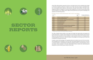 SECTOR
REPORTS
GREEN
ENERGY
Button
GREEN PUBLIC
ADMINISTRATION
Button
GREEN
Building
Button
GREEN
ENERGY
Button
MANUFACTURING
Button
GREEN PUBLIC
ADMINISTRATION
Button
GREEN SALVAGE
& REMEDIATION
Button
GREEN
Building
Button
Agriculture
Button
GREEN
ENERGY
Button
GREEN PUBLIC
ADMINISTRATION
Button
GREEN
Building
Button
GREEN
GREEN
MANUFACTURING
Button
GREEN SALVAGE
& REMEDIATION
Button
GREEN
GREEN
Agriculture
Button
GREEN
GREEN
MANUFACTURING
Button
GREEN SALVAGE
& REMEDIATION
Button
GREEN
GREEN
riculture
Button
GREEN
ENERGY
Button
GREEN
MANUFACTURING
Button
GREEN PUBLIC
ADMINISTRATION
Button
GREEN SALVAGE
& REMEDIATION
Button
GREEN
Building
Button
GREEN
Agriculture
Button
Green Public Administration represents the roles in and public policy and civic leadership that manage
or administer regulation setting and compliance seen today. This group involves sustainability direc-
tors, environmental health inspectors, urban planners, and public works officials. This field is wide-
ranging and difficult to categorize in the same career progression as the other technical fields. Many
of the occupations in this category require highly trained professionals, with specific knowledge of the
regulatory and lawmaking process.
The influx of federal stimulus dollars to the region has brought new opportunities and programs for
public administrators. However, these funding sources are short-term. Many employers were uncertain
about their future potential for hiring employees in green positions because of a changing and de-
manding regulatory environment. They did, however, acknowledge the increasing amount of work that
is being done at the government level.
Employers stated that knowledge of the regulatory policy and compliance was one of the most impor-
tant knowledge sets for employees in this area. With a fluctuating regulatory environment, this sector
is primarily involved in understanding and following regulatory decisions, and advocating for various
new policies. Many employees in the public administration field are tasked with understanding and
being able to connect several various sectors in their work.
Green Public Administration| page 43
 