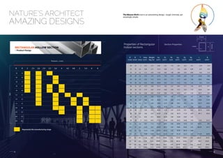 19 20
NATURE’S ARCHITECT
AMAZING DESIGNS
The Weaver Bird’s nest is an astonishing design - tough, intricate, yet
amazingly simple.
RECTANGULAR HOLLOW SECTION
- Product Range
50 25
60 40
66 33
80 40
96 48
122 61
145 82
172 92
200 100
240 120
300 150
300 200
B B 2 2.3 2.6 2.9 3.2 3.6 4 4.5 4.8 5 5.4 6 8
Thickness - t (mm)
Size
Represents the manufacturing range
Properties of Rectangular
hollow sections
Section Properties
D
(mm)
B
(mm)
T
(mm)
Area
(cm2
)
Weight
(Kg /m)
Ixx
(cm4
)
Zx
(cm3
)
Iyy
(cm4
)
Zy
(cm3
)
Ry
(cm)
J
(cm4
)
B
(cm3
)
Rx
(cm)
50 25 2 2.74 2.15 8.38 3.35 1.75 2.81 2.25 1.01 6.79 3.79
50 25 2.6 3.46 2.71 10.16 4.06 1.71 3.36 2.69 0.99 8.27 4.53
50 25 3.2 4.13 3.24 11.63 4.65 1.68 3.80 3.04 0.96 9.52 5.12
60 40 2.6 4.76 3.73 22.76 7.59 2.19 12.09 6.05 1.59 25.59 9.83
60 40 2.9 5.25 4.12 24.74 8.25 2.17 13.11 6.56 1.58 28.02 10.66
60 40 3.6 6.35 4.98 28.90 9.63 2.13 15.23 7.62 1.55 33.3 12.41
66 33 2.6 4.70 3.69 25.15 7.62 2.31 8.43 5.11 1.34 20.75 8.71
66 33 2.9 5.19 4.07 27.33 8.28 2.29 9.12 5.53 1.33 22.65 9.43
66 33 3.6 6.28 4.93 31.87 9.66 2.25 10.52 6.37 1.29 26.71 10.9
80 40 2 4.54 3.56 37.35 9.34 2.87 12.72 6.36 1.67 38.5 13.46
80 40 2.6 5.80 4.55 46.58 11.64 2.84 15.73 7.87 1.65 45.83 15.78
80 40 3.2 7.01 5.50 54.94 13.73 2.80 18.41 9.21 1.62 54.77 18.49
80 40 4 8.55 6.71 64.78 16.20 2.75 21.48 10.74 1.59 62.81 20.79
96 48 2 5.50 4.31 66.04 13.76 3.47 22.59 9.41 2.03 82.13 23.82
96 48 2.6 7.04 5.53 82.95 17.28 3.43 28.19 11.74 2.00 99.11 28.24
96 48 3.2 8.54 6.71 98.60 20.54 3.40 33.28 13.87 1.97
96 48 4 10.47 8.22 117.53 24.49 3.35 39.32 16.38 1.94 114.8 32.14
122 61 2.6 9.07 7.12 175.74 28.81 4.40 60.09 19.70 2.57 193.91 44.5
122 61 3.6 12.32 9.67 232.59 38.13 4.34 78.82 25.84 2.53 235.39 53.13
122 61 4.5 15.14 11.88 278.91 45.72 4.29 93.78 30.75 2.49
122 61 5 16.66 13.07 302.72 49.63 4.26 101.34 33.23 2.47 274.29 60.89
145 82 2.6 11.36 8.92 325.54 44.90 5.35 135.65 33.09 3.46 534.27 94.45
145 82 3.6 15.49 12.16 434.93 59.99 5.30 180.22 43.96 3.41 592.7 103.81
145 82 4.8 20.28 15.92 555.12 76.57 5.23 228.49 55.73 3.36 534.27 94.45
145 82 5.4 22.60 17.74 610.80 84.25 5.20 250.58 61.12 3.33 592.7 103.81
t (mm)
B (mm)
D(mm)
Y
X
 