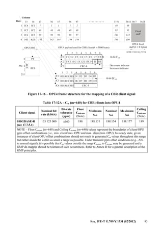 Rec. ITU-T G.709/Y.1331 (02/2012) 93
...........
...
G.709-Y.1331(12)_F17-16
OPU4 fixed
stuff (4 8 bytes)×
0
255
RES
PT
1
2
17
143 143 144 144 144 190190
56 57 96 9716
JC1 1 1 1 1 2 4848JC4
JC2 48 48 49 49 49 9595JC5
JC3 96 96 96 96 97 143143JC6
RES
15
1
2
3
4
38163776
Column
Row
PSI
OPU4 OH OPU4 payload used for CBR client (4 3800 bytes)×
CSF
1 2 3 4 5 6 7 8
C1
C9
C2
C10
C3
C11
C4
C12
CRC-8
C5
C13
C6
C14
C7
II
C8
DI
JC1
JC2
JC3PSI
1 2 3 4 5 6 7 8
RES
RES
RES
RES
RES
RES
RES
RES
RES
D1
D6
CRC-5
D2
D7
D3
D8
D4
D9
D5
D10
JC4
JC5
JC6
14-bit C640
Decrement indicator
Increment indicator
10-bit CΣ nD
Fixed
stuff
3817 3824
Figure 17-16 − OPU4 frame structure for the mapping of a CBR client signal
Table 17-12A – Cm (m=640) for CBR clients into OPU4
Client signal
Nominal bit
rate (kbit/s)
Bit-rate
tolerance
(ppm)
Floor
C640,min
(Note)
Minimum
c640
Nominal
c640
Maximum
c640
Ceiling
C640,max
(Note)
100GBASE-R
(see 17.7.5.1)
103 125 000 ±100 188 188.131 188.154 188.177 189
NOTE – Floor Cm,min (m=640) and Ceiling Cm,max (m=640) values represent the boundaries of client/OPU
ppm offset combinations (i.e., min. client/max. OPU and max. client/min. OPU). In steady state, given
instances of client/OPU offset combinations should not result in generated Cm values throughout this range
but rather should be within as small a range as possible. Under transient ppm offset conditions (e.g., AIS
to normal signal), it is possible that Cm values outside the range Cm,min to Cm,max may be generated and a
GMP de-mapper should be tolerant of such occurrences. Refer to Annex D for a general description of the
GMP principles.
 