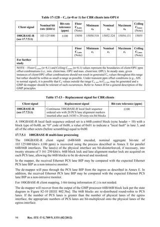 94 Rec. ITU-T G.709/Y.1331 (02/2012)
Table 17-12B – Cn (n=8 or 1) for CBR clients into OPU4
Client signal
Nominal bit
rate (kbit/s)
Bit-rate
tolerance
(ppm)
Floor
C8,min
(Note)
Minimum
c8
Nominal
c8
Maximum
c8
Ceiling
C8,max
(Note)
100GBASE-R
(see 17.7.5.1)
103 125 000 ±100 15050 15050.518 15052.324 15054.131 15055
Floor
C1,min
(Note)
Minimum
c1
Nominal
c1
Maximum
c1
Ceiling
C1,max
(Note)
For further
study
NOTE – Floor Cn,min (n=8,1) and Ceiling Cn,max (n=8,1) values represent the boundaries of client/OPU ppm
offset combinations (i.e., min. client/max. OPU and max. client/min. OPU). In steady state, given
instances of client/OPU offset combinations should not result in generated Cn values throughout this range
but rather should be within as small a range as possible. Under transient ppm offset conditions (e.g., AIS
to normal signal), it is possible that Cn values outside the range Cn, min to Cn, max may be generated and a
GMP de-mapper should be tolerant of such occurrences. Refer to Annex D for a general description of the
GMP principles.
Table 17-13 – Replacement signal for CBR clients
Client signal Replacement signal Bit-rate tolerance (ppm)
100GBASE-R
(see 17.7.5.1)
Continuous 100GBASE-R local fault sequence
ordered sets with 20 PCS lane alignment markers
inserted after each 16383 x 20 sixty-six-bit blocks
±100
A 100GBASE-R local fault sequence ordered set is a 66B control block (sync header = 10) with a
block type of 0x4B, an "O" code of 0x00, a value of 0x01 to indicate a "local fault" in lane 3, and
all of the other octets (before scrambling) equal to 0x00.
17.7.5.1 100GBASE-R multi-lane processing
The 100GBASE-R client signal (64B/66B encoded, nominal aggregate bit-rate of
103 125 000 kbit/s ±100 ppm) is recovered using the process described in Annex E for parallel
64B/66B interfaces. The lane(s) of the physical interface are bit-disinterleaved, if necessary, into
twenty streams of 5 161 250 kbit/s. 66B block lock and lane alignment marker lock are acquired on
each PCS lane, allowing the 66B blocks to be de-skewed and reordered.
In the mapper, the received Ethernet PCS lane BIP may be compared with the expected Ethernet
PCS lane BIP as a non-intrusive monitor.
The de-mapper will pass through the PCS lane BIP from the ingress as described in Annex E. In
addition, the received Ethernet PCS lane BIP may be compared with the expected Ethernet PCS
lane BIP as a non-intrusive monitor.
For 100GBASE-R client mapping, 1-bit timing information (C1) is not needed.
The de-mapper will recover from the output of the GMP processor 64B/66B block lock per the state
diagram in Figure 82-10 [IEEE 802.3ba]. The 66B blocks are re-distributed round-robin to PCS
lanes. If the number of PCS lanes is greater than the number of physical lanes of the egress
interface, the appropriate numbers of PCS lanes are bit-multiplexed onto the physical lanes of the
egress interface.
 