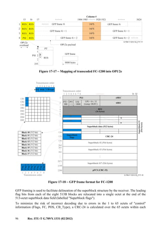 96 Rec. ITU-T G.709/Y.1331 (02/2012)
.......... .....
G.709-Y.1331(12)_F17-17
... .....
.....
17
16FS
16FS
16FS
16FS
1615
1
2
3
4
3824
RES RES
RES RES
RES RES
RESPSI
Column #
1904 1905 1920 1921
GFP frame #i
GFP frame #i + 2
GFP frame #i + 1 GFP frame #i + 1
GFP frame #i
GFP frame #i + 2
OPU2e
overhead OPU2e payload
0
255
RES
PT
1
2
CSF
PSI
GFP frame
8800 bytes
Figure 17-17 − Mapping of transcoded FC-1200 into OPU2e
...........................
...
G.709-Y.1331(12)_F17-18
1
FS POS CB type
2 3 4 5 6 7 8
Transmission order
CB1
CB2
CB3
DB1
DB2
DB3
DB4
DB5
1 31 32
1
2
2
3
3
4
5
6
7
134
135
136
265
264
393
4 5 6 7 8
Transmission order
PTI =
000
PFI
= 1
EXI
= 0000
PLI cHEC
tHEC
UPI = 0 15
(transp 10GFC)
×
RES
(16 bytes)
CRC-24
Superblock data (512 bytes)
Superblock
flags
Superblock #2 (516 bytes)
Superblock #3 (516 bytes)
2071
2200
2199
Superblock #17 (516 bytes)
pFCS (CRC-32)
Superblock#1
(516bytes)
1
Flag7
Flag6
Flag5
Flag4
Flag3
Flag2
Flag1
Flag0
2 3 4 5 6 7 8
Transmission order
Block #0 (512 bit)
Block #1 (512 bit)
Block #2 (512 bit)
Block #3 (512 bit)
Block #4 (512 bit)
Block #5 (512 bit)
Block #6 (512 bit)
Block #7 (512 bit)
Figure 17-18 − GFP frame format for FC-1200
GFP framing is used to facilitate delineation of the superblock structure by the receiver. The leading
flag bits from each of the eight 513B blocks are relocated into a single octet at the end of the
513-octet superblock data field (labelled "Superblock flags").
To minimize the risk of incorrect decoding due to errors in the 1 to 65 octets of "control"
information (Flags, FC, POS, CB_Type), a CRC-24 is calculated over the 65 octets within each
 