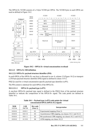 Rec. ITU-T G.709/Y.1331 (02/2012) 101
The OPUk-Xv VCOH consists of a 3-byte VCOH per OPUk. The VCOH bytes in each OPUk are
used as defined in Figure 18-2.
.........
.........
.........
G.709-Y.1331(12)_F18-2
1
2
3
4
Column #
PSI
Row#
RES
255
254
0
1
2
PT
VCOH
1
VCOH
3
VCOH
2
1 1
1
9
0
8
12 2
2
23 3
3
34 4
4
45 5
5
56 6
6
67 7
7
78 8 8
CTRL
GID
RSA
CRC8
CRC8
CRC8
CRC8
CRC8
CRC8
CRC8
RES
255
0
1
2
Member status
(0-255)
VCOH1 VCOH2 VCOH3
MFI1
MFI2
SQ
Reserved
Reserved
Reserved
3
4
5
31
00000
00001
00010
00011
00100
00101
MFAS
45678
CRC8
vcPT
Mappingspecific
MSB LSB
RSA: RS-Ack
MSB LSB MSB LSB
11111
MFI1 MFI2SQ, CRC8 CTRL
1 12 23 34 45 56 67 78 81 2 3 4 5 6 7 8 1 2 3 4
CSF
Figure 18-2 – OPUk-Xv virtual concatenation overhead
18.1.2.2 OPUk-Xv OH definition
18.1.2.2.1 OPUk-Xv payload structure identifier (PSI)
In each OPUk of the OPUk-Xv one byte is allocated in row 4, column 15 (Figure 18-2) to transport
a 256-byte payload structure identifier (PSI) signal as defined in clause 15.9.2.
PSI[1]is used for a virtual concatenation specific payload type identifier (vcPT).
The PSI content is identical for each OPUk of the OPUk-Xv.
18.1.2.2.1.1 OPUk-Xv payload type (vcPT)
A one-byte OPUk-Xv payload type signal is defined in the PSI[1] byte of the payload structure
identifier to indicate the composition of the OPUk-Xv signal. The code points are defined in
Table 18-1.
Table 18-1 – Payload type (vcPT) code points for virtual
concatenated OPUk (OPUk-Xv) signals
MSB
1 2 3 4
LSB
5 6 7 8
Hex code
(Note 1)
Interpretation
0 0 0 0 0 0 0 1 01 Experimental mapping (Note 3)
0 0 0 0 0 0 1 0 02 Asynchronous CBR mapping, see clauses 18.2.1 and 18.2.2
0 0 0 0 0 0 1 1 03 Bit-synchronous CBR mapping, see clauses 18.2.1 and 18.2.2
0 0 0 0 0 1 0 0 04 ATM mapping, see clause 18.2.3
 