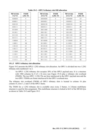 Rec. ITU-T G.709/Y.1331 (02/2012) 117
Table 19-2 – OPU3 tributary slot OH allocation
MFAS bits
5 6 7 8
TSOH
2.5G TS
MFAS bits
4 5 6 7 8
TSOH
1.25G TS
MFAS bits
4 5 6 7 8
TSOH
1.25G TS
0 0 0 0 1 0 0 0 0 0 1 1 0 0 0 0 17
0 0 0 1 2 0 0 0 0 1 2 1 0 0 0 1 18
0 0 1 0 3 0 0 0 1 0 3 1 0 0 1 0 19
0 0 1 1 4 0 0 0 1 1 4 1 0 0 1 1 20
0 1 0 0 5 0 0 1 0 0 5 1 0 1 0 0 21
0 1 0 1 6 0 0 1 0 1 6 1 0 1 0 1 22
0 1 1 0 7 0 0 1 1 0 7 1 0 1 1 0 23
0 1 1 1 8 0 0 1 1 1 8 1 0 1 1 1 24
1 0 0 0 9 0 1 0 0 0 9 1 1 0 0 0 25
1 0 0 1 10 0 1 0 0 1 10 1 1 0 0 1 26
1 0 1 0 11 0 1 0 1 0 11 1 1 0 1 0 27
1 0 1 1 12 0 1 0 1 1 12 1 1 0 1 1 28
1 1 0 0 13 0 1 1 0 0 13 1 1 1 0 0 29
1 1 0 1 14 0 1 1 0 1 14 1 1 1 0 1 30
1 1 1 0 15 0 1 1 1 0 15 1 1 1 1 0 31
1 1 1 1 16 0 1 1 1 1 16 1 1 1 1 1 32
19.1.3 OPU1 tributary slot allocation
Figure 19-3 presents the OPU1 1.25G tributary slot allocation. An OPU1 is divided into two 1.25G
tributary slots numbered 1 to 2.
– An OPU1 1.25G tributary slot occupies 50% of the OPU1 payload area. It is a structure
with 1904 columns by 8 (2 × 4) rows (see Figure 19-3) plus a tributary slot overhead
(TSOH). The two OPU1 1.25G TSs are byte interleaved in the OPU1 payload area and the
two OPU1 TSOHs are frame interleaved in the OPU1 overhead area.
The tributary slot overhead (TSOH) of OPU1 tributary slots is located in column 16 plus
column 15, rows 1, 2 and 3 of the OPU1 frame.
The TSOH for a 1.25G tributary slot is available once every 2 frames. A 2-frame multiframe
structure is used for this assignment. This multiframe structure is locked to bit 8 of the MFAS byte
as shown in Table 19-3 and Figure 19-3.
 